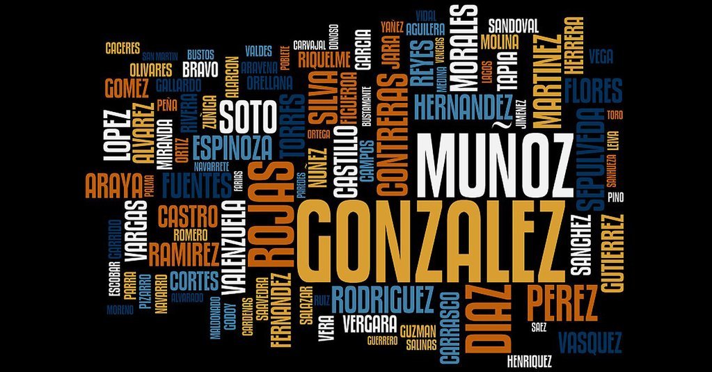 13 datos curiosos sobre apellidos venezolanos 12 Amantini Ayuda Help